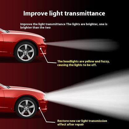 🔥Hot Sale 49% OFF 🚘Automotive Headlamp Restoration Fluid Kit